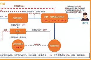 火力全开！伯克斯替补17投11中爆砍34分 8记三分创生涯新高！